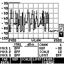 Assess Interference Bluetooth