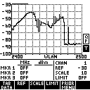 Assess Interference MWO